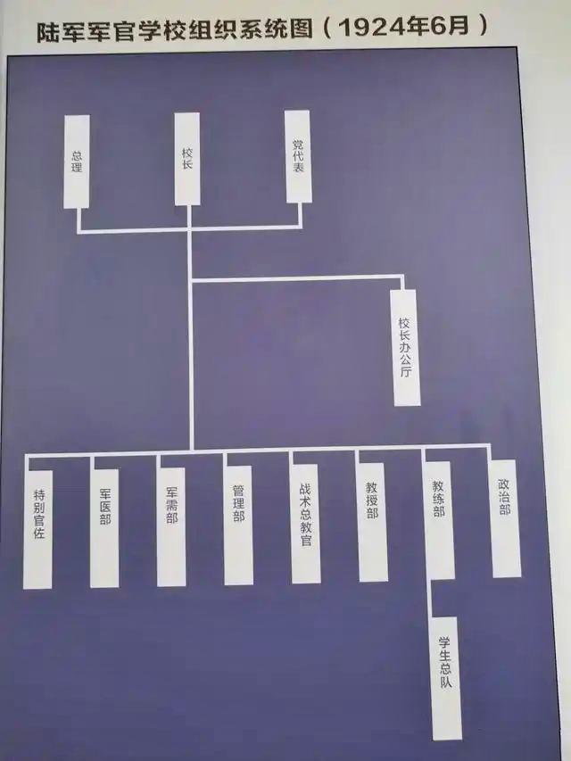 黄埔军校旧址纪念馆
