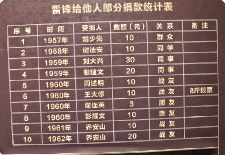 雷锋纪念馆